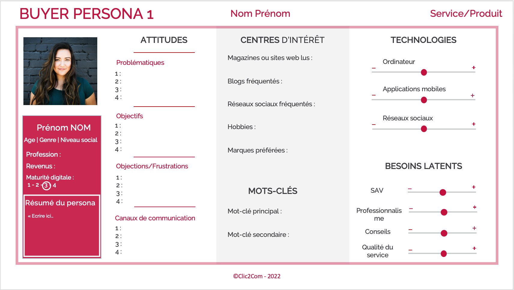 Atteindre son client idéal avec la méthode des Buyer Personas